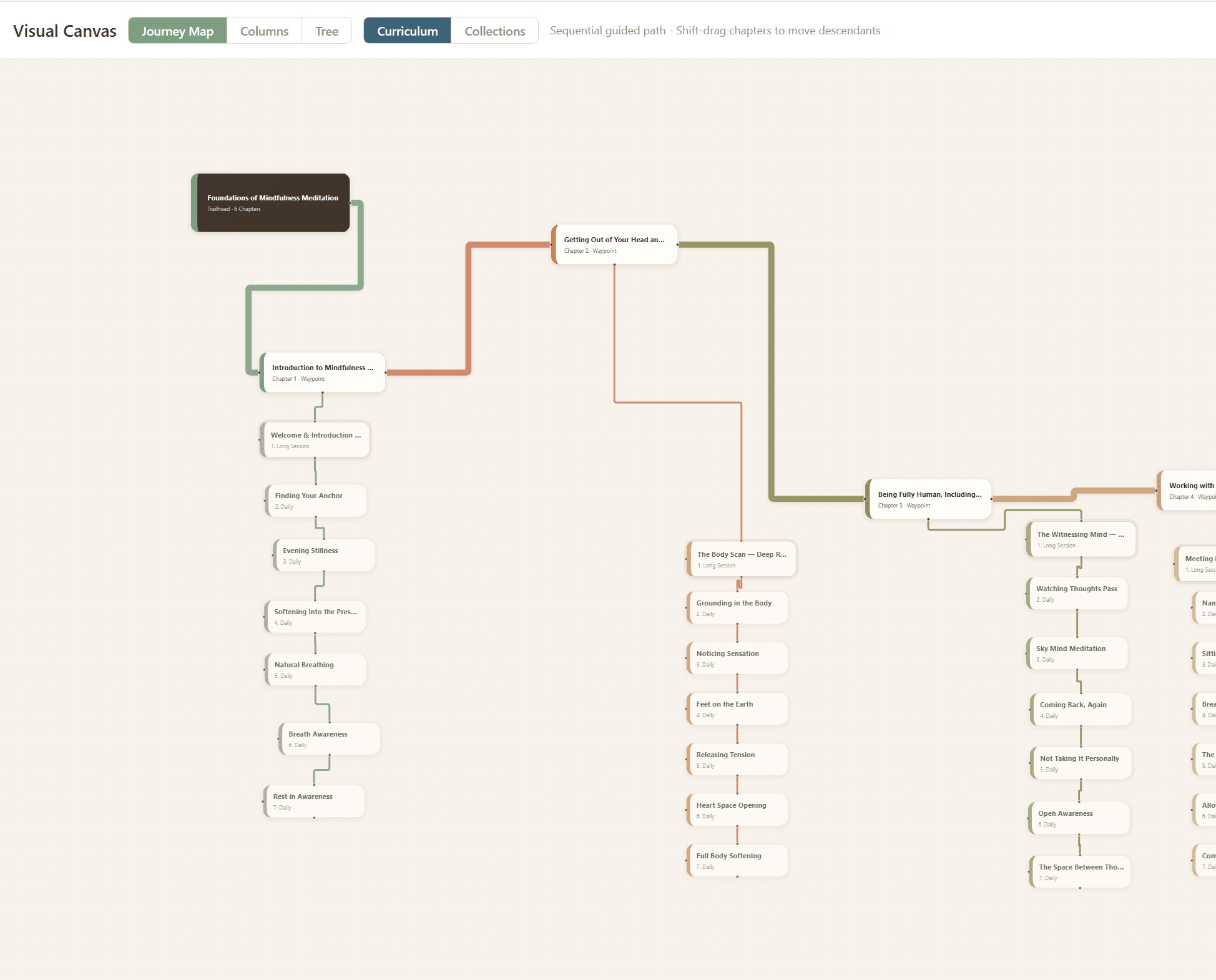 The Visual Canvas in the Cue admin: a meditation curriculum laid out as a drag-and-drop journey map of chapters and daily sessions
